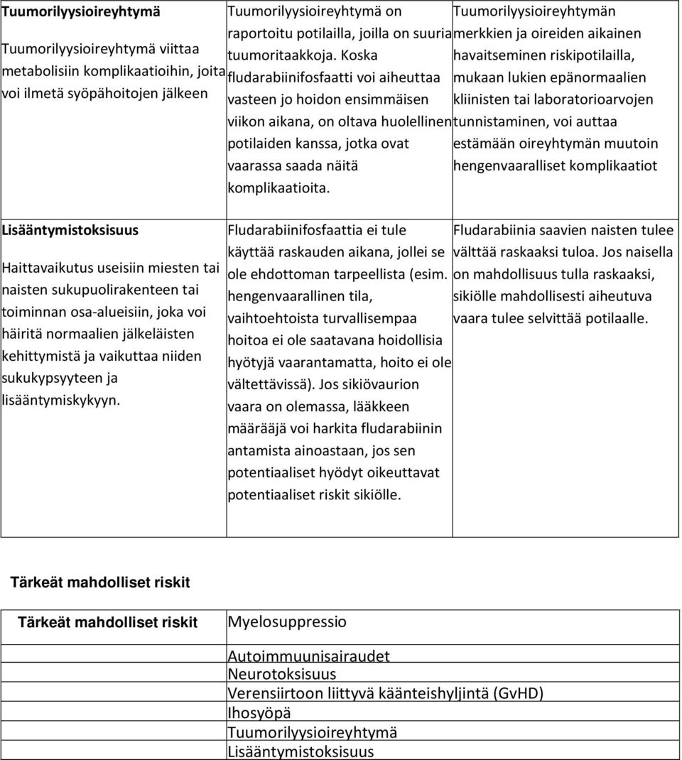 ensimmäisen kliinisten tai laboratorioarvojen viikon aikana, on oltava huolellinen tunnistaminen, voi auttaa potilaiden kanssa, jotka ovat vaarassa saada näitä estämään oireyhtymän muutoin