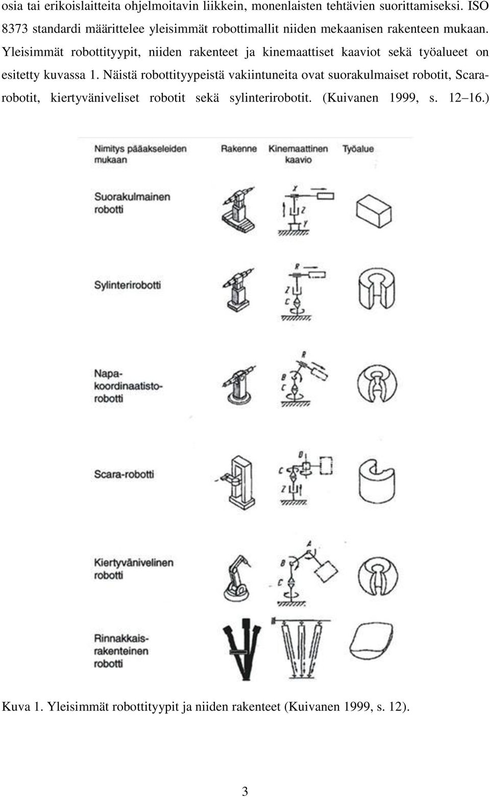 Yleisimmät robottityypit, niiden rakenteet ja kinemaattiset kaaviot sekä työalueet on esitetty kuvassa 1.