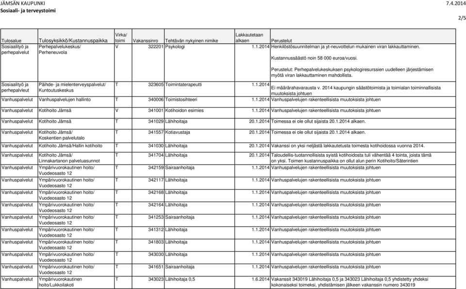 Psykologi 1.1.214 Henkilöstösuunnitelman ja yt-neuvottelun mukainen viran lakkauttaminen. Kustannussäästö noin 58 euroa/vuosi.