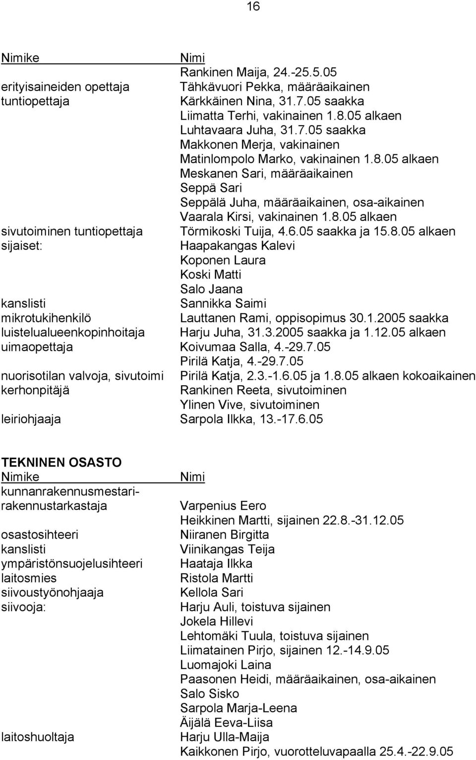 1.2005 saakka luistelualueenkopinhoitaja Harju Juha, 31.3.2005 saakka ja 1.12.05 uimaopettaja Koivumaa Salla, 4.-29.7.05 Pirilä Katja, 4.-29.7.05 nuorisotilan valvoja, sivutoimi Pirilä Katja, 2.3.-1.
