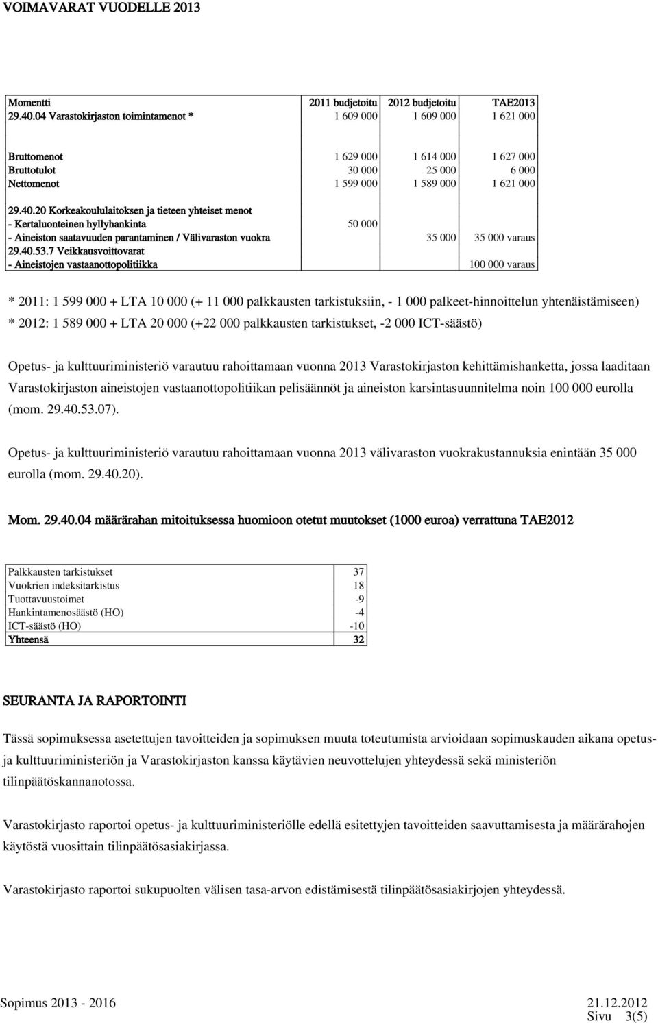 20 Korkeakoululaitoksen ja tieteen yhteiset menot - Kertaluonteinen hyllyhankinta 50 000 - Aineiston saatavuuden parantaminen / Välivaraston vuokra 35 000 35 000 varaus 29.40.53.