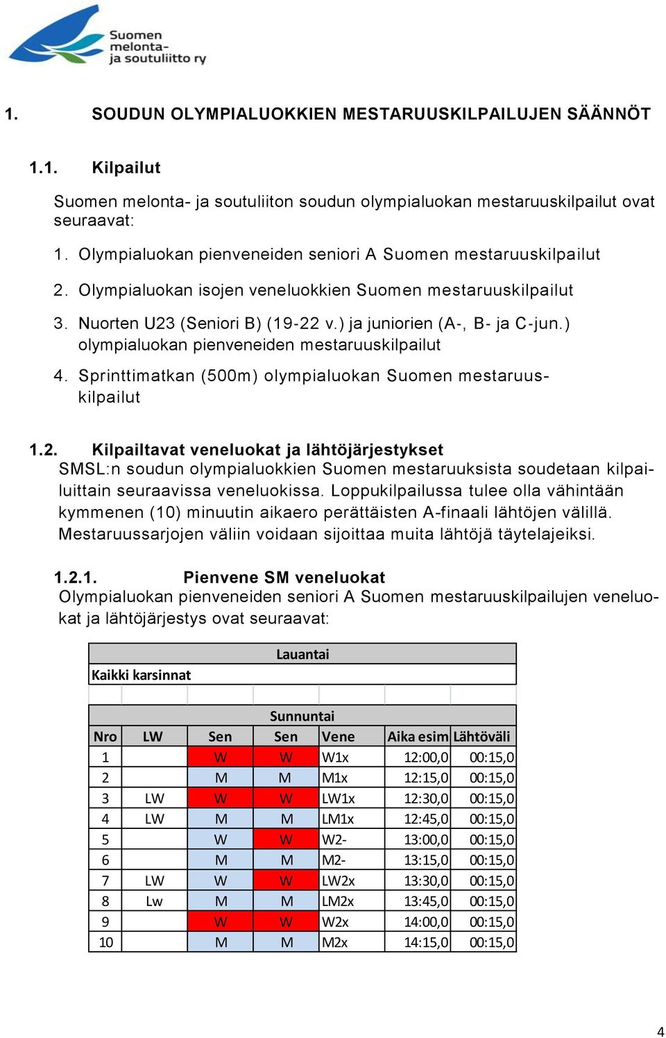 ) olympialuokan pienveneiden mestaruuskilpailut 4. Sprinttimatkan (500m) olympialuokan Suomen mestaruuskilpailut 1.2.