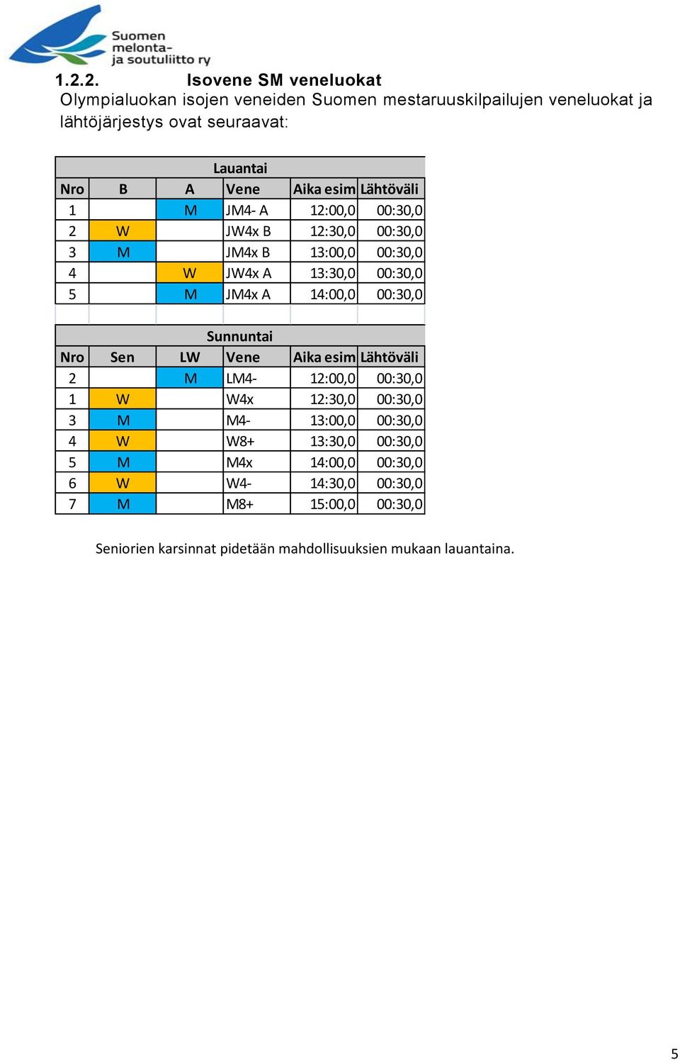 lähtöväli 1 M JM4- A 12:00,0 00:30,0 2 W JW4x B 12:30,0 00:30,0 3 M JM4x B 13:00,0 00:30,0 4 W JW4x A 13:30,0 00:30,0 5 M JM4x A 14:00,0 00:30,0