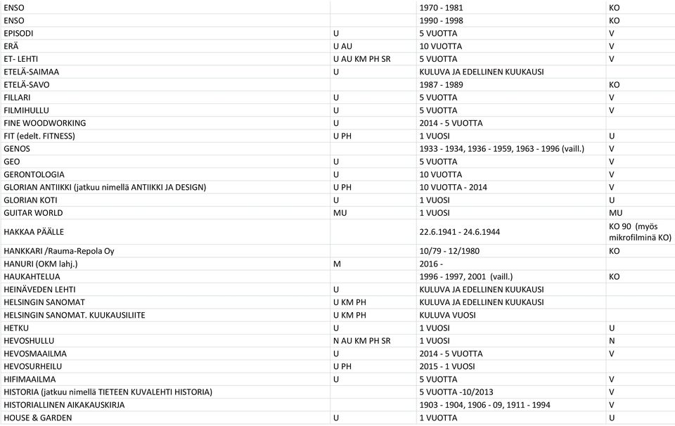 ) V GEO 5 VOTTA V GERONTOLOGIA 10 VOTTA V GLORIAN ANTIIKKI (jatkuu nimellä ANTIIKKI JA DESIGN) PH 10 VOTTA - 2014 V GLORIAN KOTI 1 VOSI GITAR WORLD M 1 VOSI M HAKKAA PÄÄLLE 22.6.