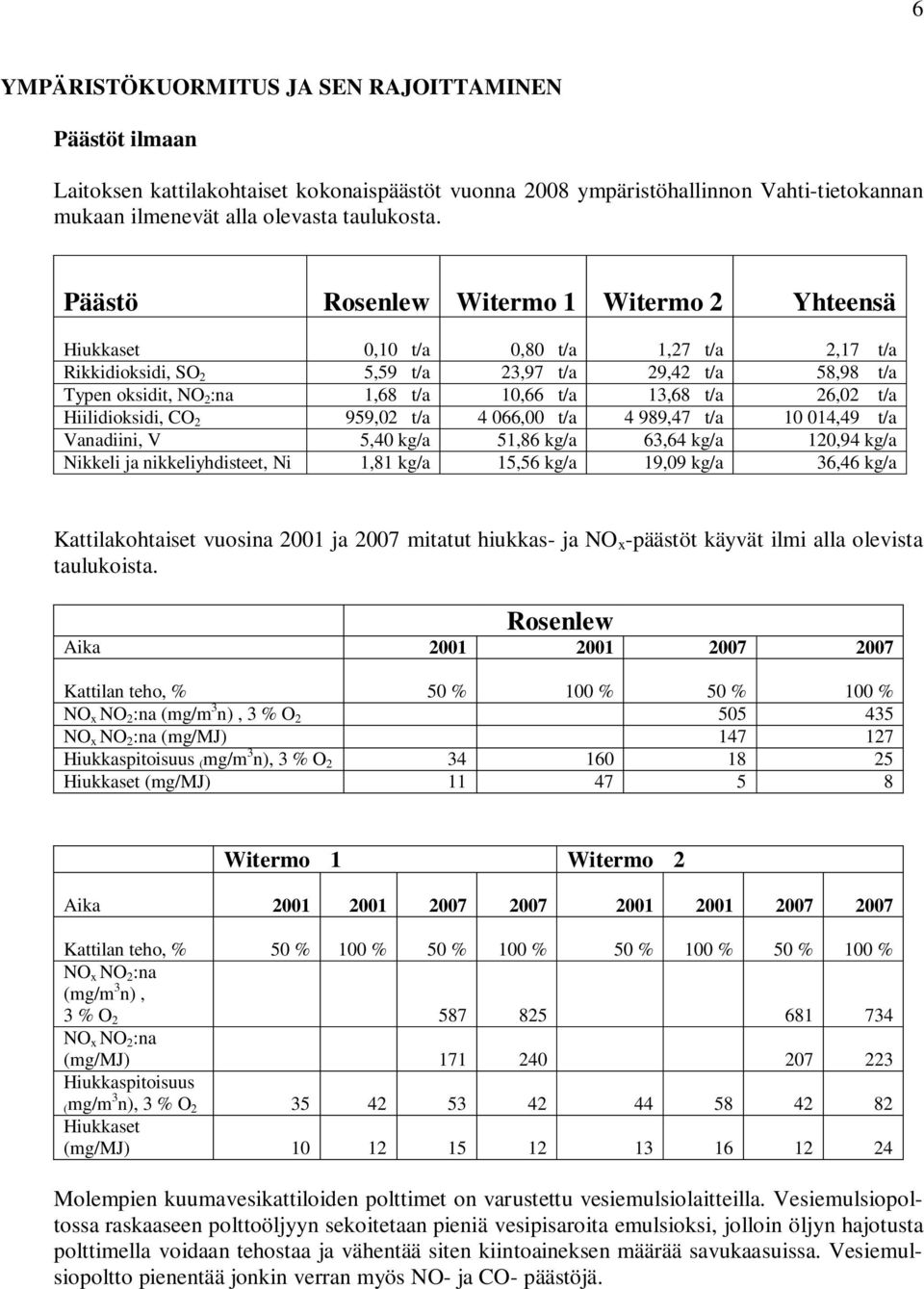 t/a 26,02 t/a Hiilidioksidi, CO 2 959,02 t/a 4 066,00 t/a 4 989,47 t/a 10 014,49 t/a Vanadiini, V 5,40 kg/a 51,86 kg/a 63,64 kg/a 120,94 kg/a Nikkeli ja nikkeliyhdisteet, Ni 1,81 kg/a 15,56 kg/a