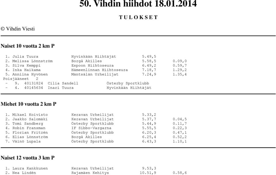 40131824 Cilia Sandell Österby Sportklubb - 4. 40145634 Inari Tuura Hyvinkään Hiihtäjät Miehet 10 vuotta 2 km P 1. Mikael Koivisto Keravan Urheilijat 5.33,2 2. Jaakko Salomäki Keravan Urheilijat 5.