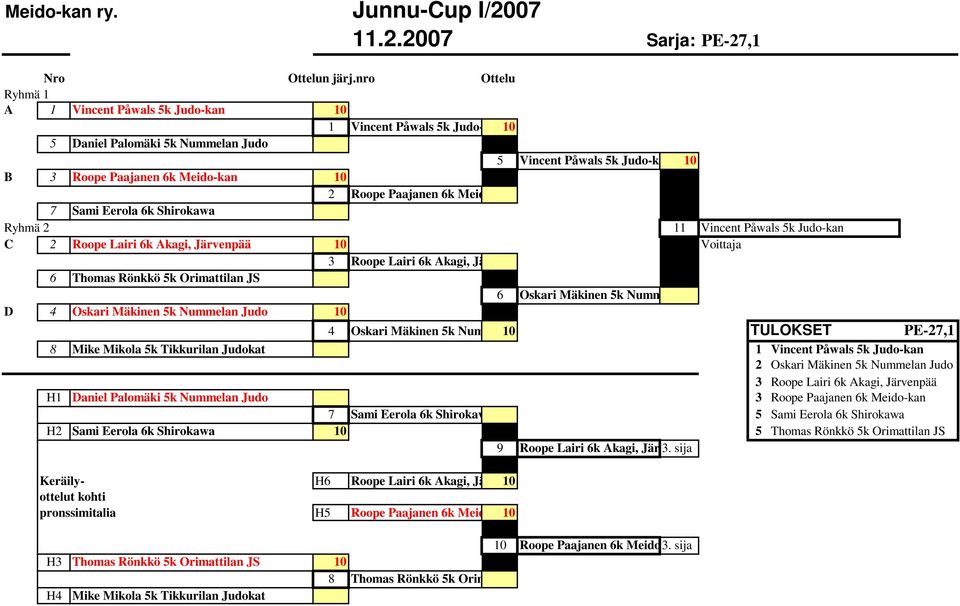 JS 6 Oskari Mäkinen 5k Nummelan Judo D 4 Oskari Mäkinen 5k Nummelan Judo 10 4 Oskari Mäkinen 5k Nummelan 10 Judo TULOKSET PE-27,1 8 Mike Mikola 5k Tikkurilan Judokat 1 Vincent Påwals 5k Judo-kan 2