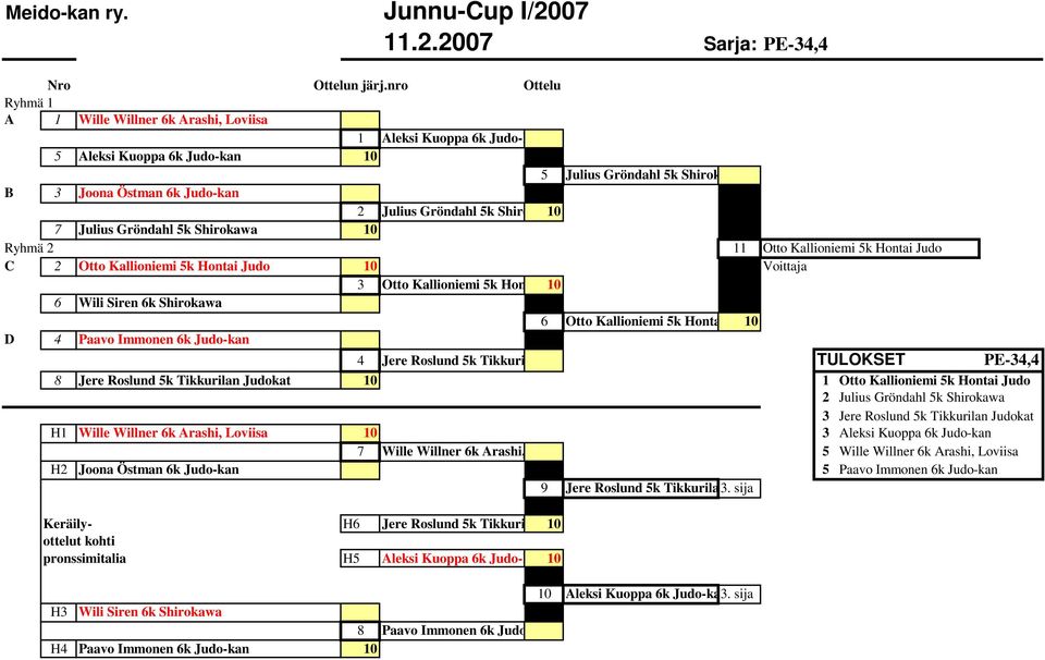 Shirokawa 6 Otto Kallioniemi 5k Hontai Judo 10 D 4 Paavo Immonen 6k Judo-kan 4 Jere Roslund 5k Tikkurilan Judokat TULOKSET PE-34,4 8 Jere Roslund 5k Tikkurilan Judokat 10 1 Otto Kallioniemi 5k Hontai