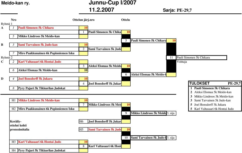 Aleksi Elomaa 5k Meido-kan D 4 Joel Bonsdorff 5k Jukara 10 4 Joel Bonsdorff 5k Jukara TULOKSET PE-29,7 8 Pyry Pajari 5k Tikkurilan Judokat 1 Pauli Simonen 5k Chikara 2 Aleksi Elomaa 5k Meido-kan 3