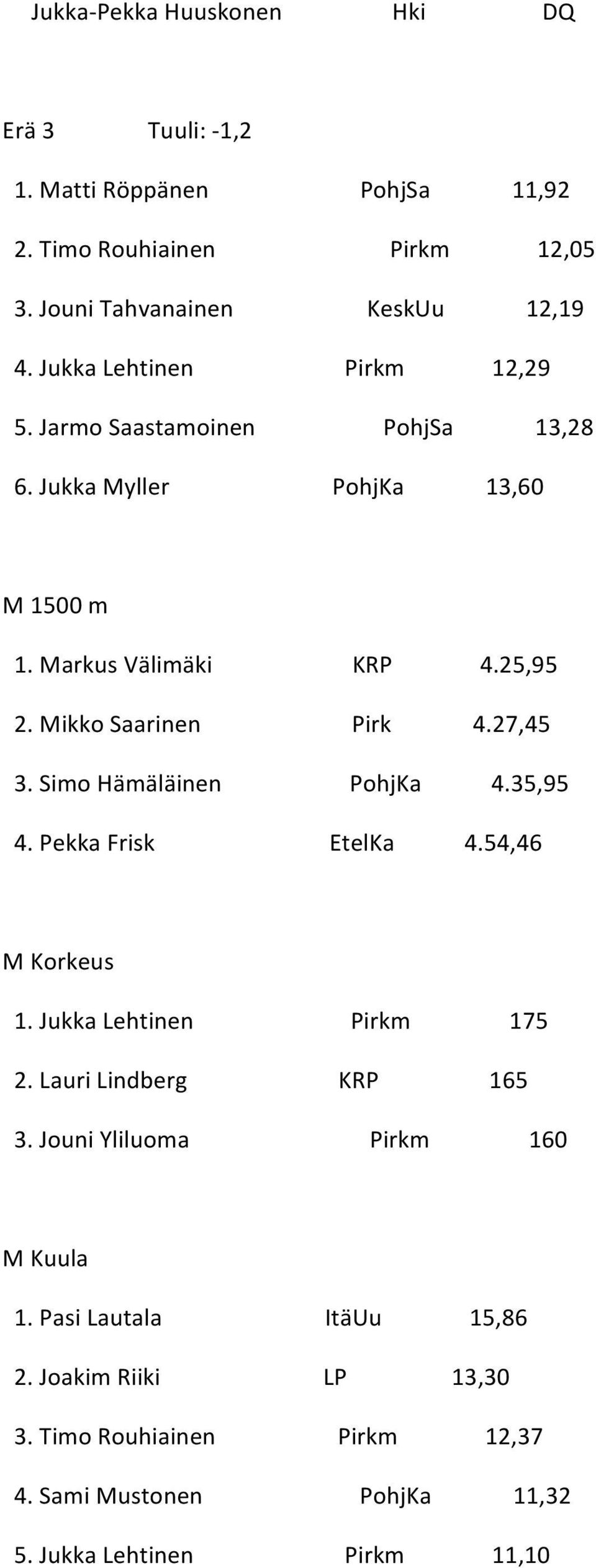 Mikko Saarinen Pirk 4.27,45 3. Simo Hämäläinen PohjKa 4.35,95 4. Pekka Frisk EtelKa 4.54,46 M Korkeus 1. Jukka Lehtinen Pirkm 175 2.