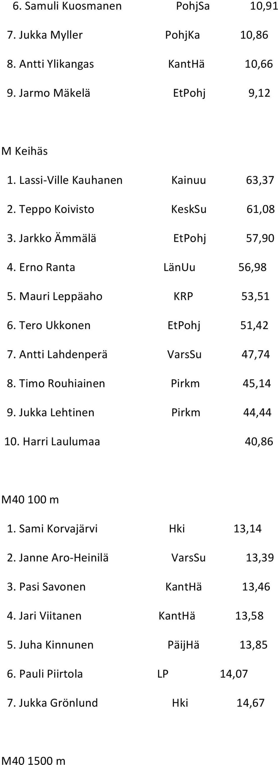 Tero Ukkonen EtPohj 51,42 7. Antti Lahdenperä VarsSu 47,74 8. Timo Rouhiainen Pirkm 45,14 9. Jukka Lehtinen Pirkm 44,44 10. Harri Laulumaa 40,86 M40 100 m 1.