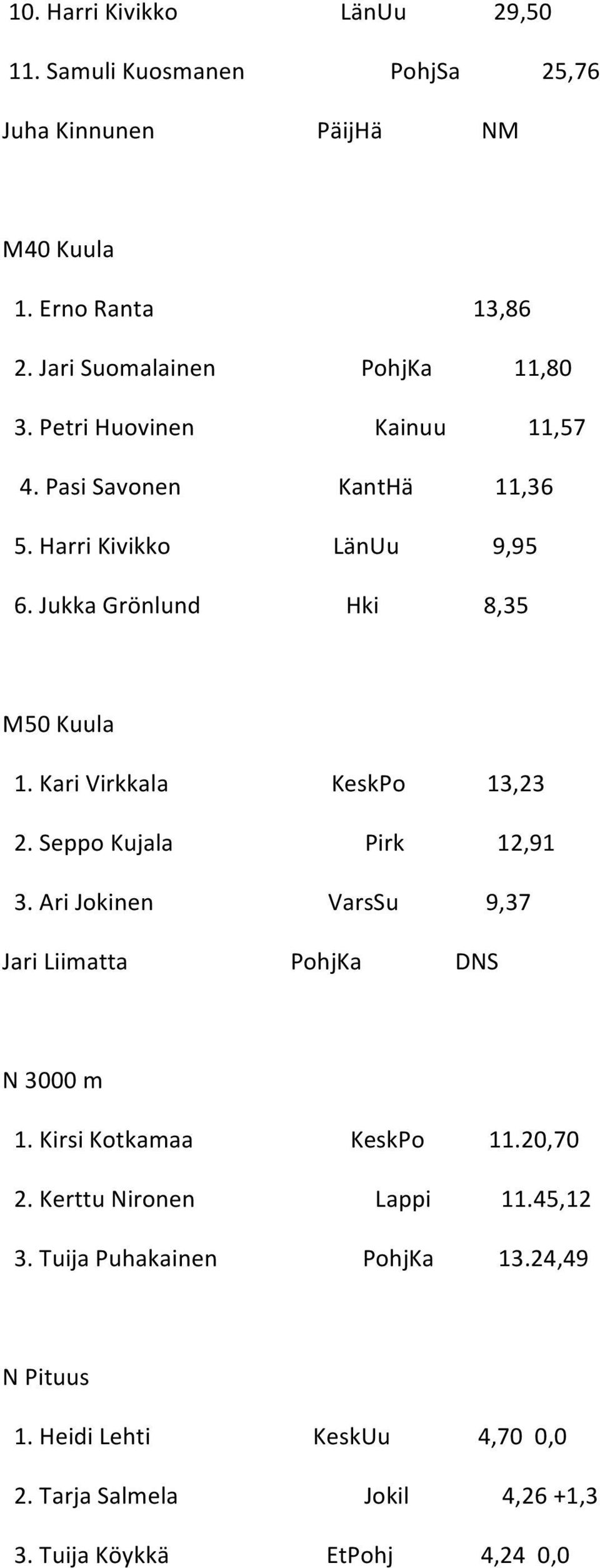 Jukka Grönlund Hki 8,35 M50 Kuula 1. Kari Virkkala KeskPo 13,23 2. Seppo Kujala Pirk 12,91 3.