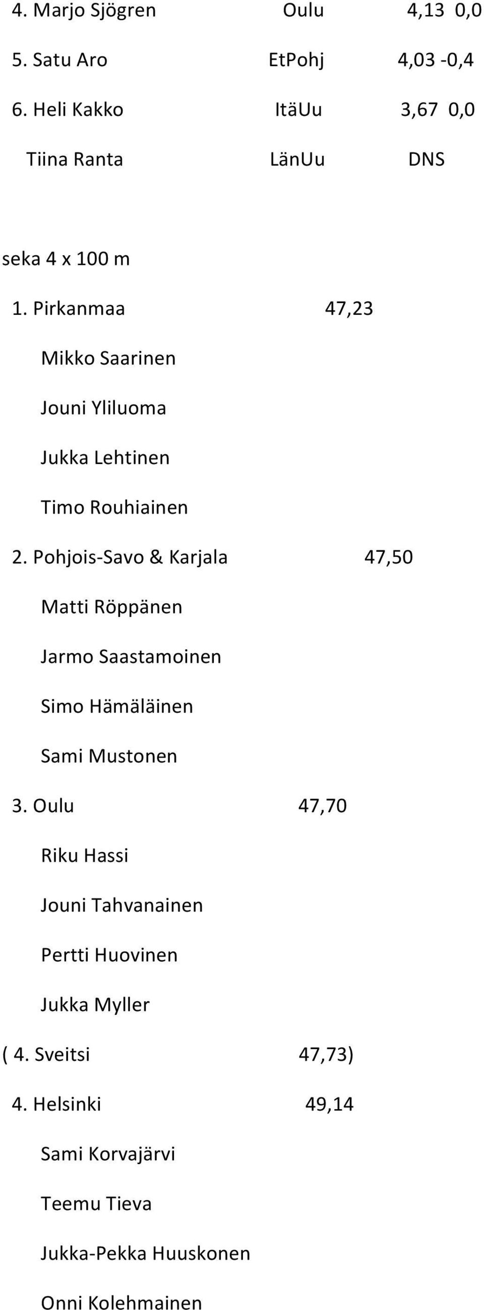 Pirkanmaa 47,23 Mikko Saarinen Jouni Yliluoma Jukka Lehtinen Timo Rouhiainen 2.