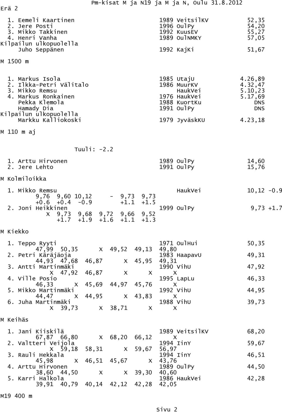 Markus Ronkainen 1976 HaukVei 5.17,69 Pekka Klemola 1988 KuortKu DNS Hamady Dia 1991 OulPy DNS Markku Kalliokoski 1979 JyväskKU 4.23,18 M 110 m aj Tuuli: -2.2 1. Arttu Hirvonen 1989 OulPy 14,60 2.