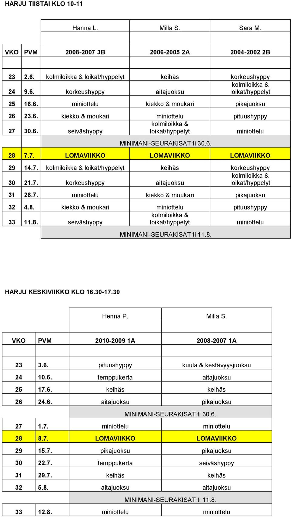 7. miniottelu kiekko & moukari pikajuoksu 32 4.8. kiekko & moukari miniottelu pituushyppy 33 11.8. seiväshyppy loikat/hyppelyt miniottelu HARJU KESKIVIIKKO KLO 16.30-17.30 Henna P. Milla S.