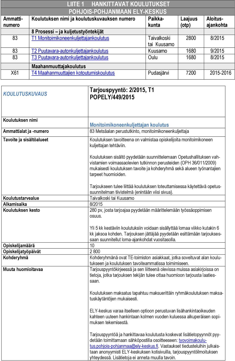 Maahanmuuttajakoulutus X61 T4 Maahanmuuttajien kotoutumiskoulutus Pudasjärvi 7200 2015-2016 KOULUTUSKUVAUS Tarjouspyyntö: 2/2015, T1 Ammattialat ja -numero Monitoimikoneenkuljettajan koulutus 83