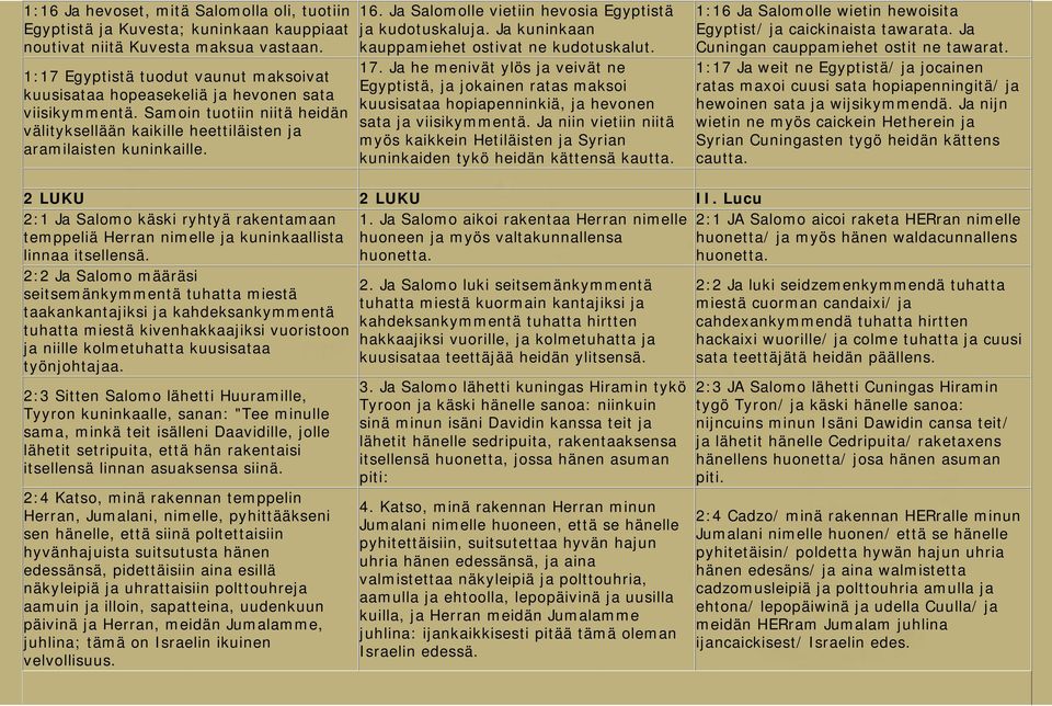 Ja Salomolle vietiin hevosia Egyptistä ja kudotuskaluja. Ja kuninkaan kauppamiehet ostivat ne kudotuskalut. 17.