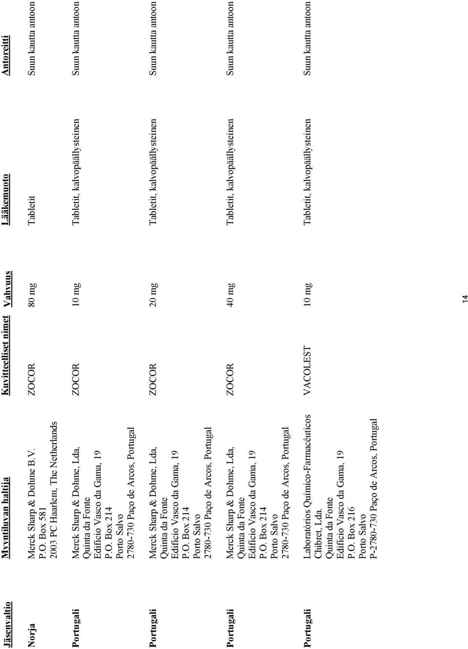 O. Box 214 Porto Salvo 2780-730 Paço de Arcos, Portugal ZOCOR 40 mg Tabletit, kalvopäällysteinen Suun kautta antoon Portugali Laboratórios Químico-Farmacêuticos Chibret, Lda.