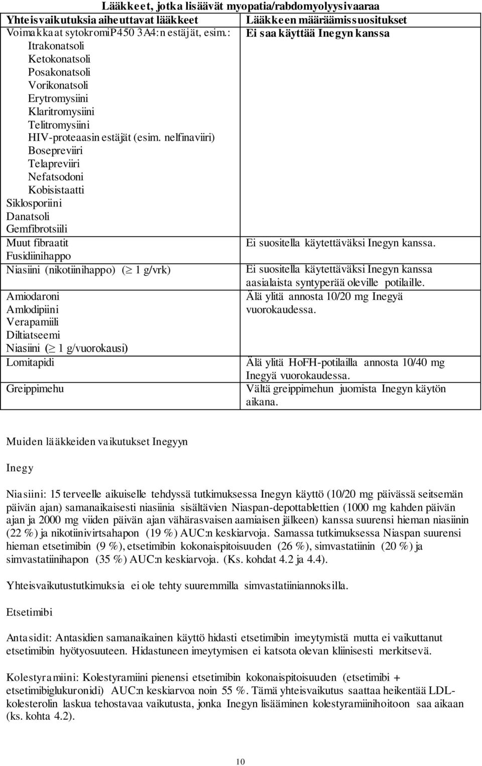 nelfinaviiri) Bosepreviiri Telapreviiri Nefatsodoni Kobisistaatti Siklosporiini Danatsoli Gemfibrotsiili Muut fibraatit Ei suositella käytettäväksi Inegyn kanssa.