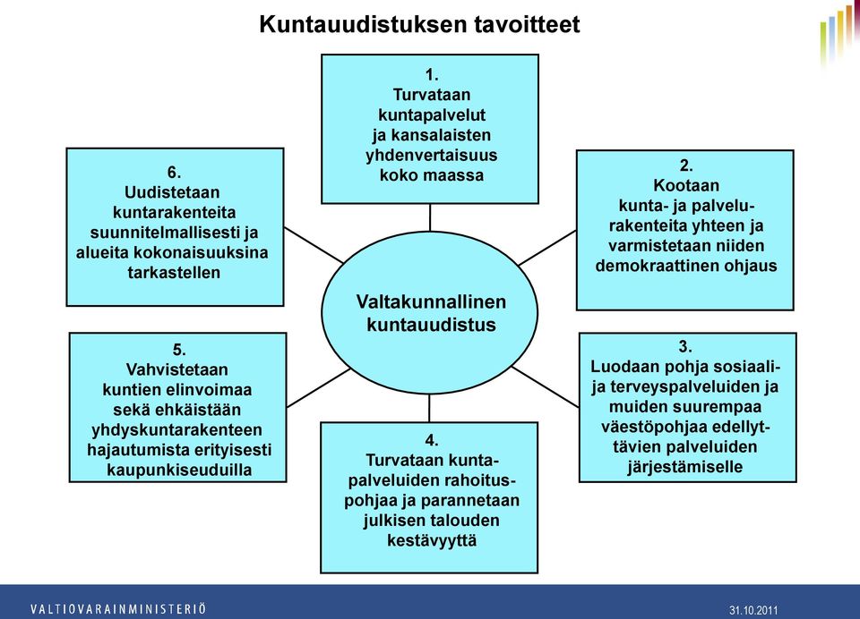 Turvataan kuntapalvelut ja kansalaisten yhdenvertaisuus koko maassa Valtakunnallinen kuntauudistus 4.