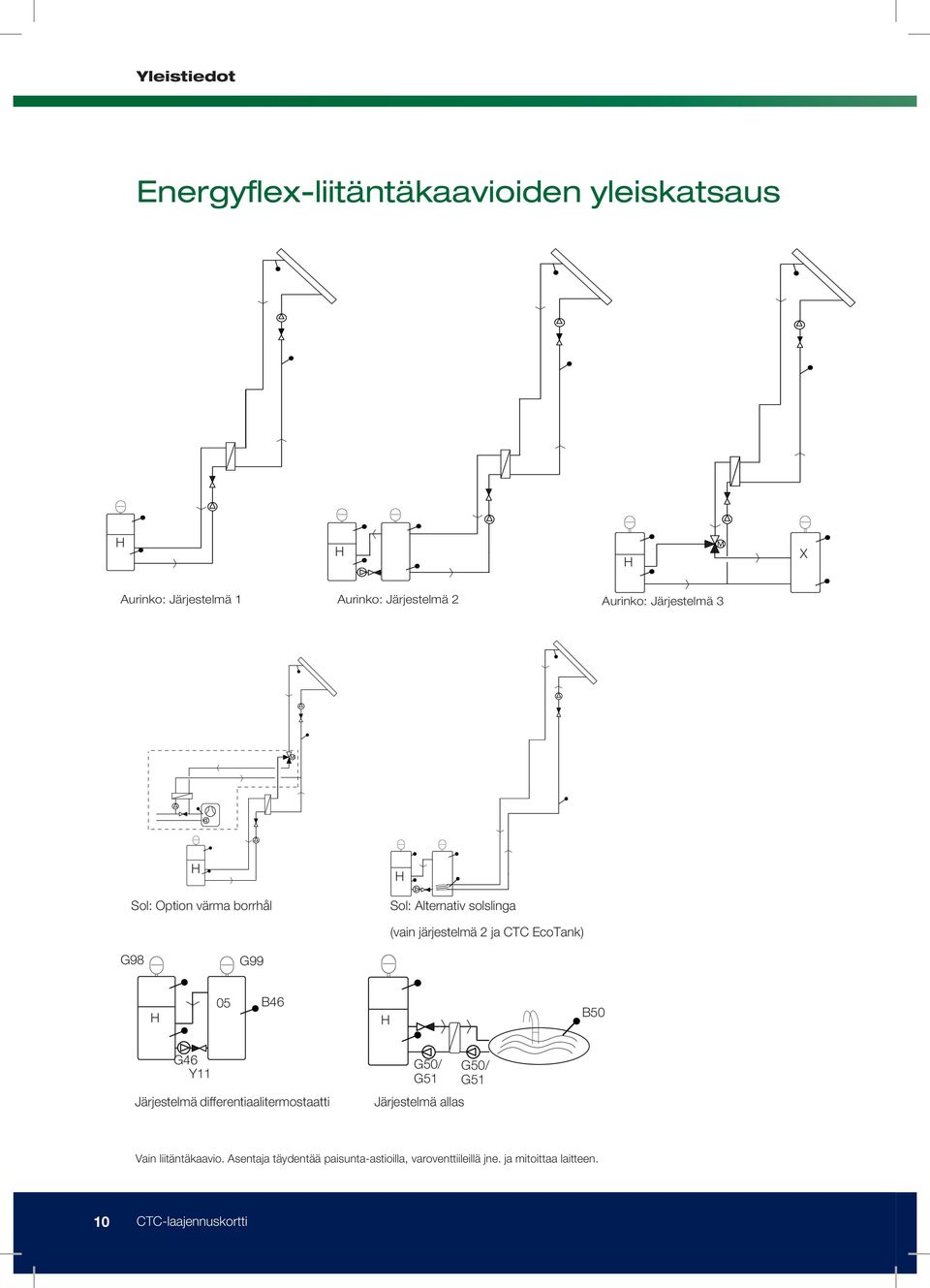 EcoTank) G98 G99 H 05 B46 H B50 G46 Y11 Järjestelmä differentiaalitermostaatti G50/ G51 Järjestelmä allas G50/ G51