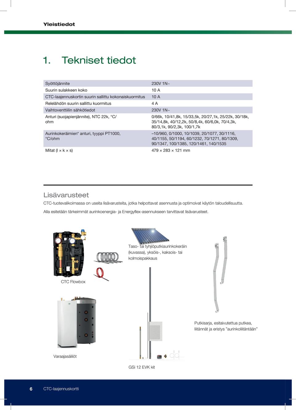 1N~ Anturi (suojapienjännite), NTC 22k, C/ ohm Aurinkokeräimien* anturi, tyyppi PT1000, C/ohm Mitat (l k s) 0/66k, 10/41,8k, 15/33,5k, 20/27,1k, 25/22k, 30/18k, 35/14,8k, 40/12,2k, 50/8,4k, 60/6,0k,