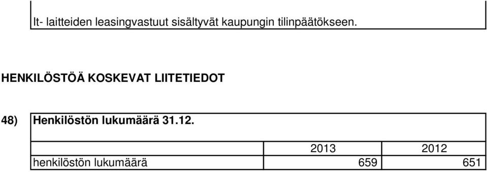 HENKILÖSTÖÄ KOSKEVAT LIITETIEDOT 48)