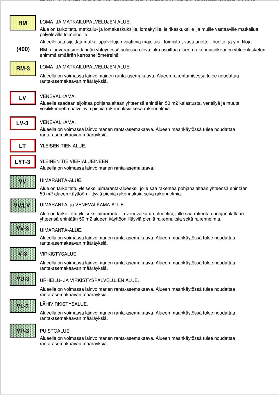 Alue on tarkoitettu matkailu- ja lomakeskuksille, lomakylille, leirikeskuksille ja muille vastaaville matkailua palveleville toiminnoille.