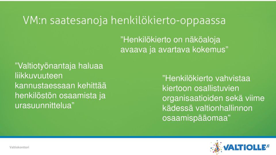 kehittää henkilöstön osaamista ja urasuunnittelua Henkilökierto vahvistaa