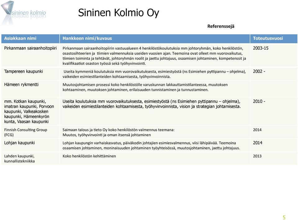 Teemoina ovat olleet mm vuorovaikutus, Cimien toiminta ja tehtävät, johtoryhmän roolit ja jae>u johtajuus, osaamisen johtaminen, kompetenssit ja kvalifikaacot osaston työssä sekä työhyvinvoinc.