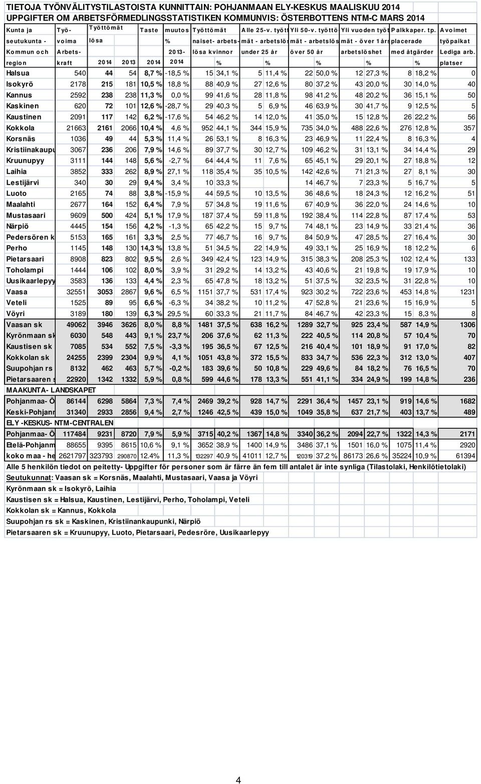 Avoimet lösa % naiset- arbets- mät - arbetslösamät - arbetslösamät - över 1 årsplacerade työpaikat Kommun och Arbets- 2013- lösa kvinnor under 25 år över 50 år arbetslöshet med åtgärder Lediga arb.