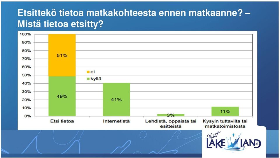 ennen matkaanne?