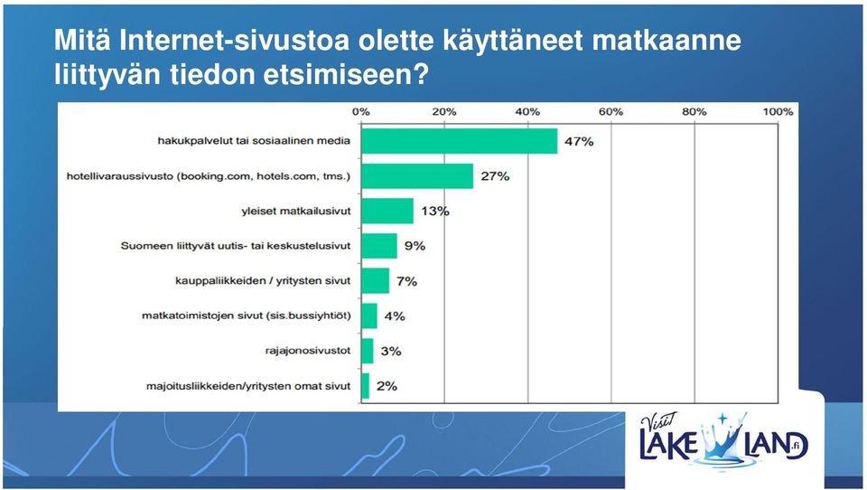 olette käyttäneet