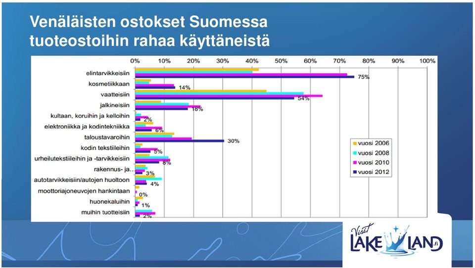 Suomessa