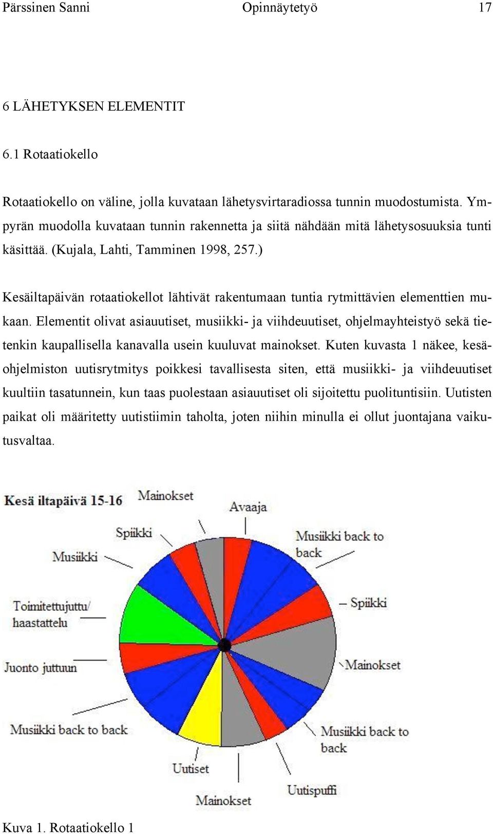 ) Kesäiltapäivän rotaatiokellot lähtivät rakentumaan tuntia rytmittävien elementtien mukaan.