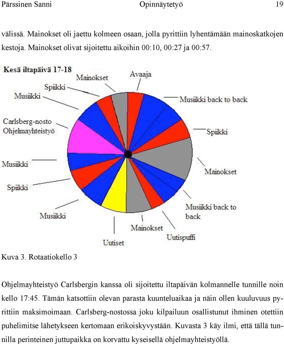 Rotaatiokello 3 Ohjelmayhteistyö Carlsbergin kanssa oli sijoitettu iltapäivän kolmannelle tunnille noin kello 17:45.