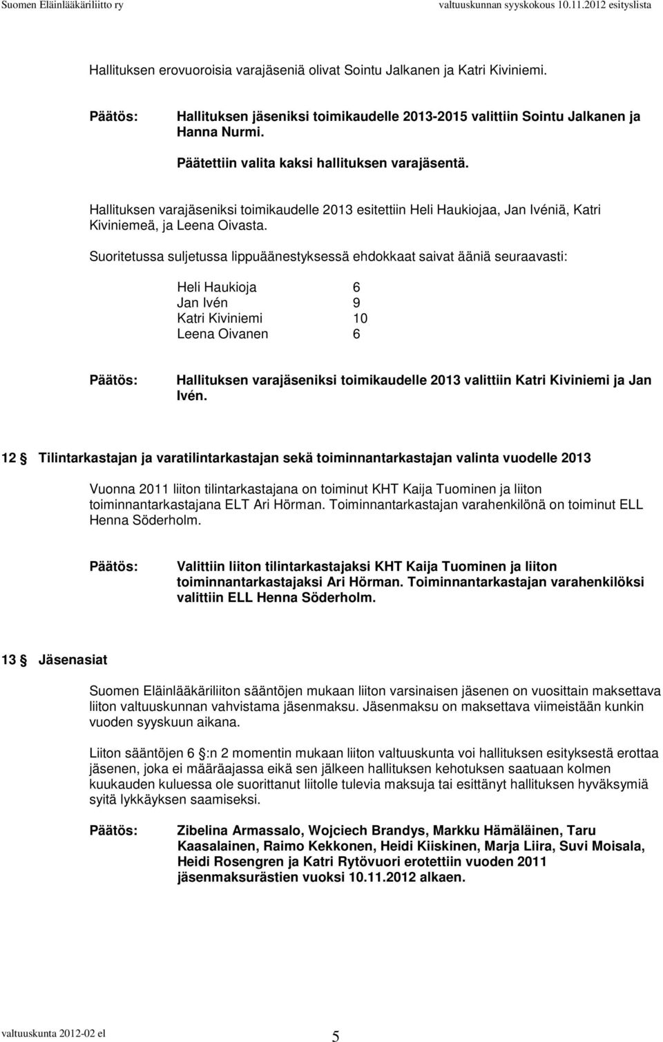 Suoritetussa suljetussa lippuäänestyksessä ehdokkaat saivat ääniä seuraavasti: Heli Haukioja 6 Jan Ivén 9 Katri Kiviniemi 10 Leena Oivanen 6 Hallituksen varajäseniksi toimikaudelle 2013 valittiin