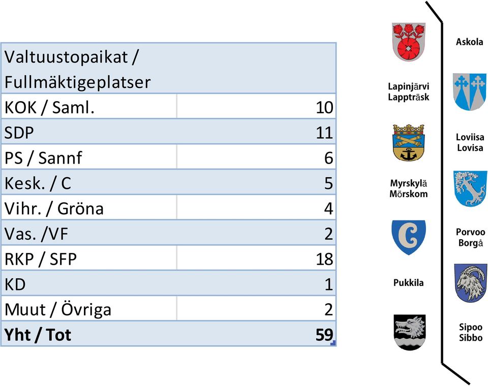 / C 5 Vihr. / Gröna 4 Vas.