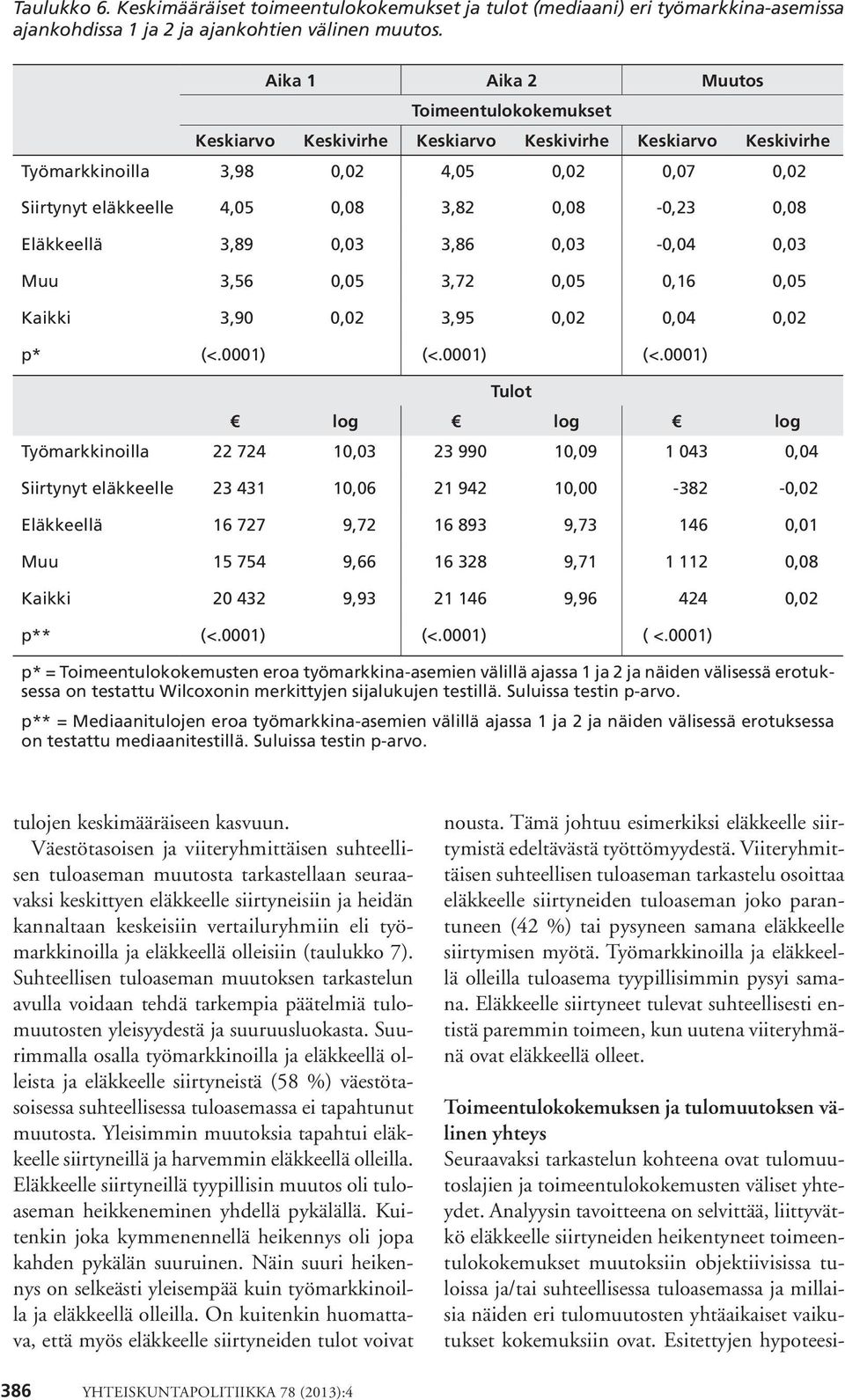 0,08 Eläkkeellä 3,89 0,03 3,86 0,03-0,04 0,03 Muu 3,56 0,05 3,72 0,05 0,16 0,05 Kaikki 3,90 0,02 3,95 0,02 0,04 0,02 p* (<.0001) (<.