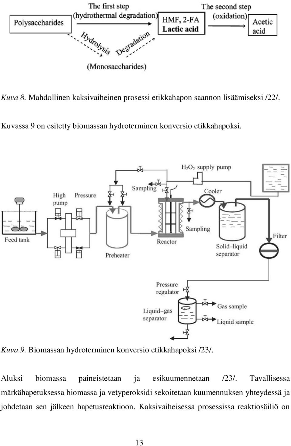 Biomassan hydroterminen konversio etikkahapoksi /23/. Aluksi biomassa paineistetaan ja esikuumennetaan /23/.
