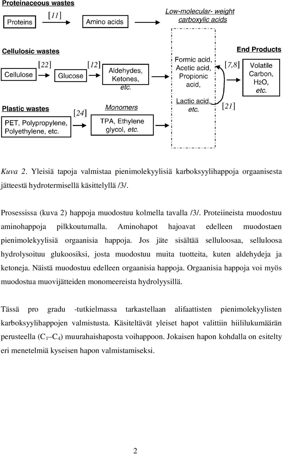 Jos jäte sisältää selluloosaa, selluloosa hydrolysoituu glukoosiksi, josta muodostuu muita tuotteita, kuten aldehydeja ja ketoneja. Näistä muodostuu edelleen orgaanisia happoja.