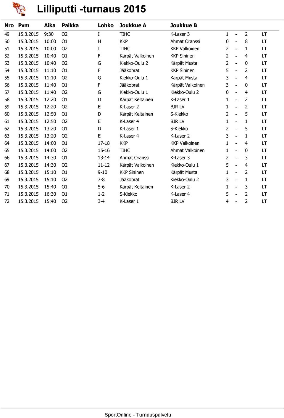 .2 :4 O F Jääkobrat Kärpät Valkoinen LT 7..2 :4 O2 G KiekkoOulu KiekkoOulu 2 4 LT 8..2 2:2 O D Kärpät Keltainen KLaser 2 LT 9..2 2:2 O2 E KLaser 2 BJR LV 2 LT 6.