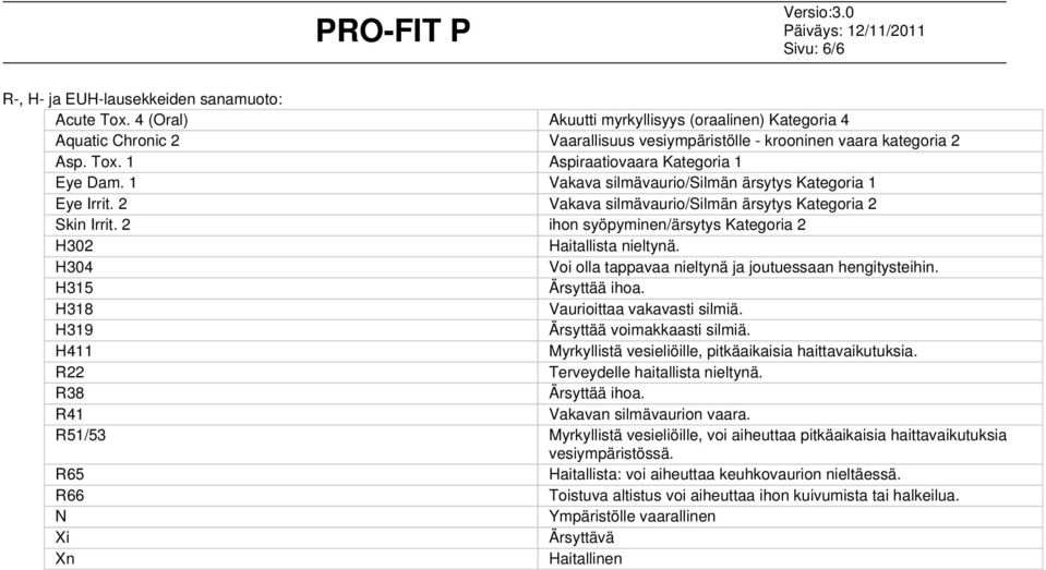 1 Aspiraatiovaara Kategoria 1 ------ Eye Dam. 1 Vakava silmävaurio/silmän ärsytys Kategoria 1 ------ Eye Irrit. 2 Vakava silmävaurio/silmän ärsytys Kategoria 2 ------ Skin Irrit.