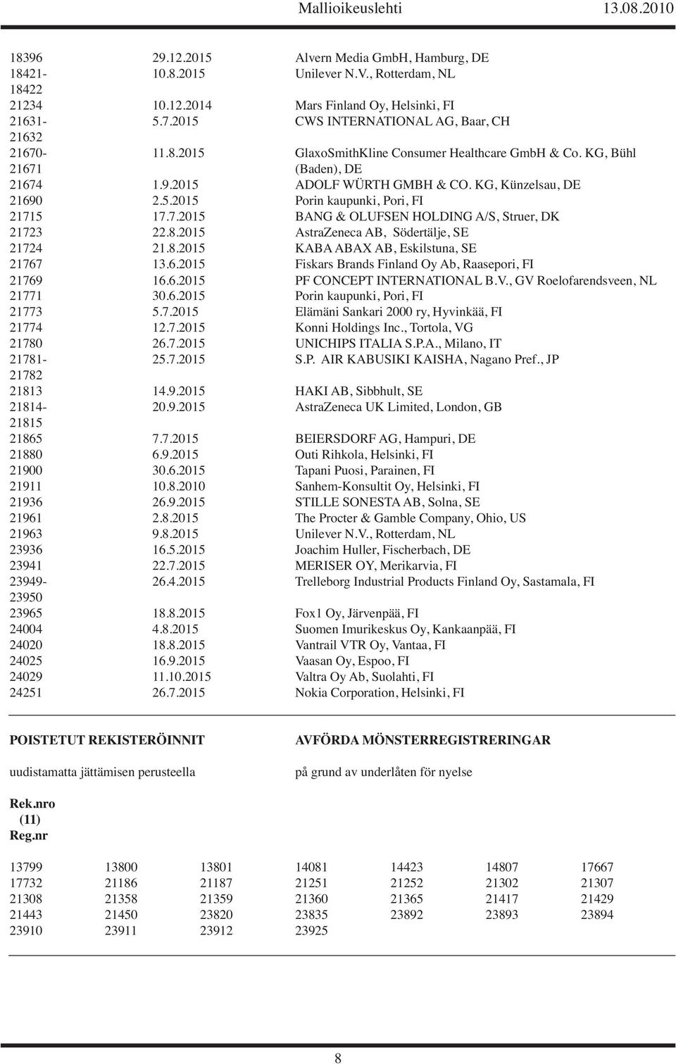 7.2015 BANG & OLUFSEN HOLDING A/S, Struer, DK 21723 22.8.2015 AstraZeneca AB, Södertälje, SE 21724 21.8.2015 KABA ABAX AB, Eskilstuna, SE 21767