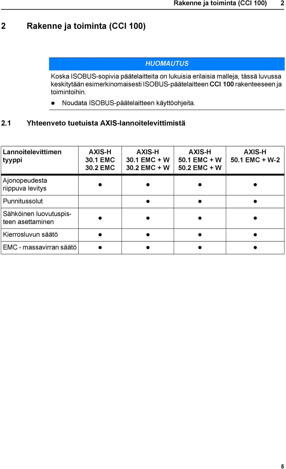 1 Yhteenveto tuetuista AXIS-lannoitelevittimistä Lannoitelevittimen tyyppi Ajonopeudesta riippuva levitys AXIS-H 30.1 EMC 30.2 EMC AXIS-H 30.