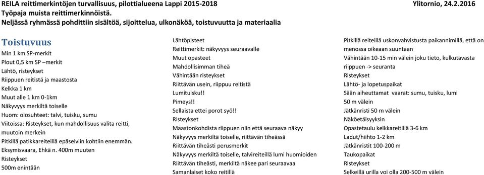 400m muuten 500m enintään Lähtöpisteet Reittimerkit: näkyvyys seuraavalle Muut opasteet Mahdollisimman tiheä Vähintään risteykset Riittävän usein, riippuu reitistä Lumituisku!! Pimeys!