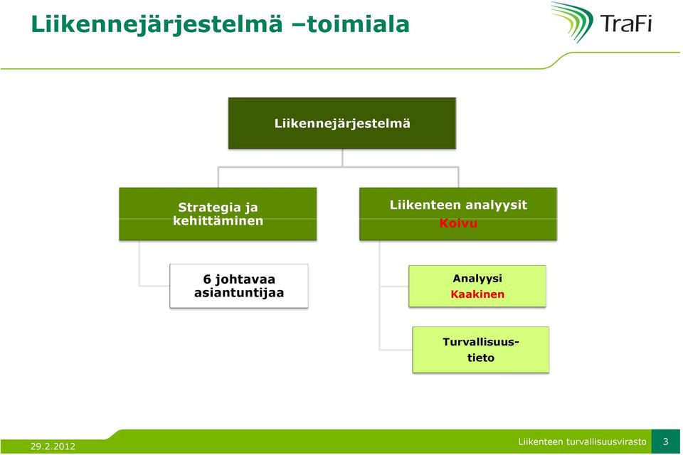 kehittäminen Liikenteen analyysit Koivu 6