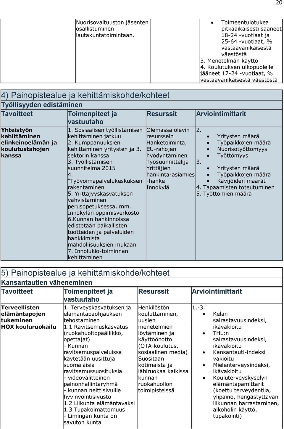 kehittäminen elinkeinoelämän ja koulutustahojen kanssa 1. Sosiaalisen työllistämisen kehittäminen jatkuu 2. Kumppanuuksien kehittäminen yritysten ja 3. sektorin kanssa 3.