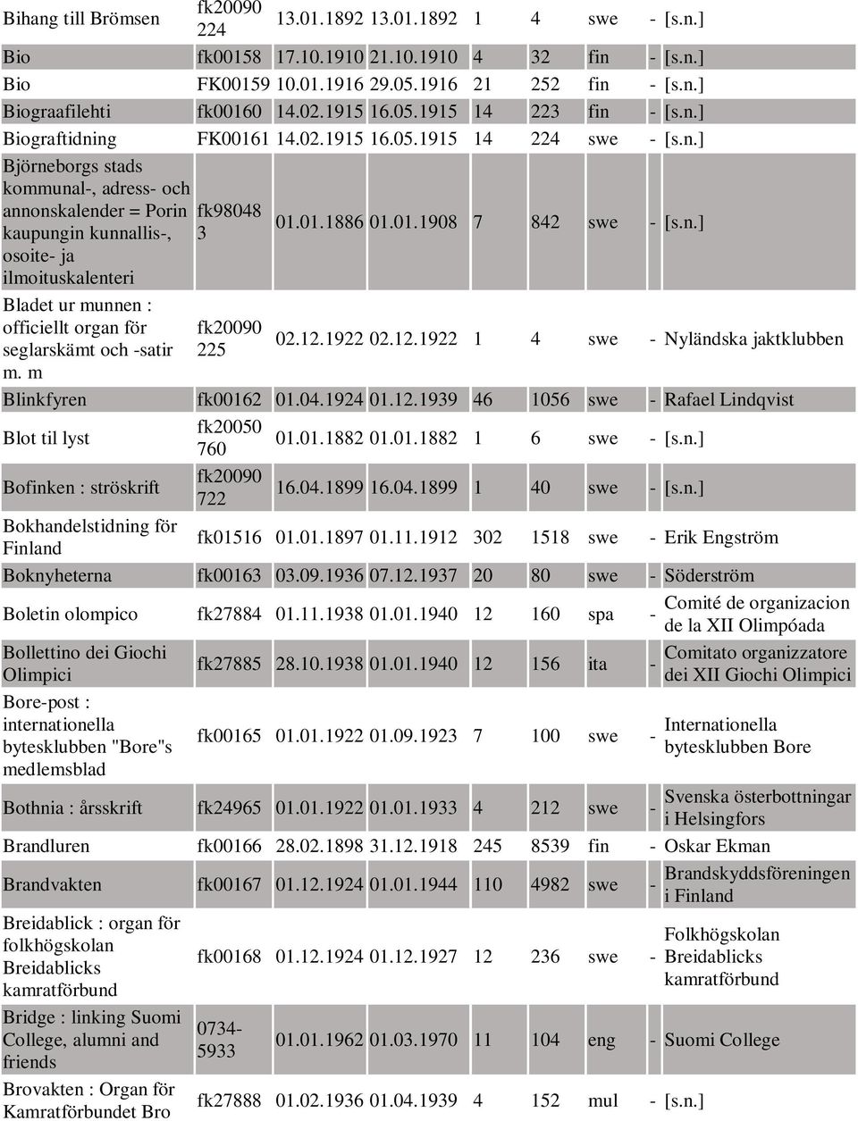 - [s.n.] Biograftidning FK00161 14.02.1915 16.05.1915 14 224 swe - [s.n.] Björneborgs stads kommunal-, adress- och annonskalender = Porin kaupungin kunnallis-, osoite- ja ilmoituskalenteri Bladet ur munnen : officiellt organ för seglarskämt och -satir m.