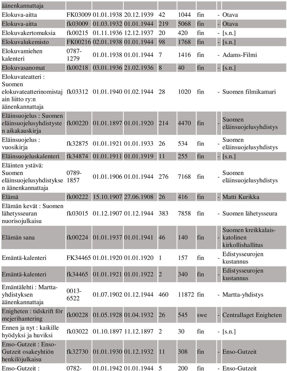 01.1940 01.02.1944 28 1020 fin - filmikamari Eläinsuojelus : eläinsuojelusyhdistyste n aikakauskirja Eläinsuojelus : vuosikirja fk00220 01.01.1897 01.01.1920 214 4470 fin - eläinsuojelusyhdistys fk32875 01.